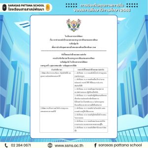 การประกันคุณภาพภายในของสถานศึกษาปีการศึกษา 2568