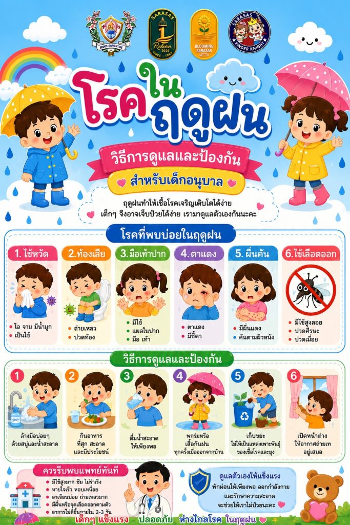 ประชาสัมพันธ์ความรู้สุขภาพ : โรคในฤดูฝนสำหรับเด็กอนุบาล